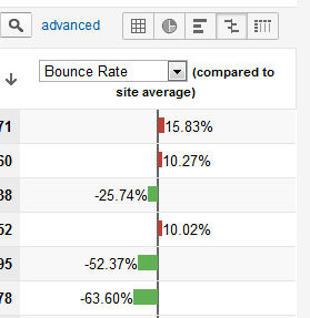 bounce rate comparison