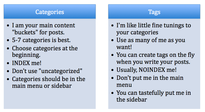 categories vs tags