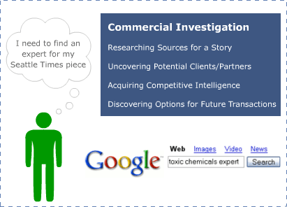 Commercial Investigation Queries