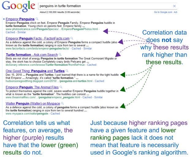 Correlation is Not Causation