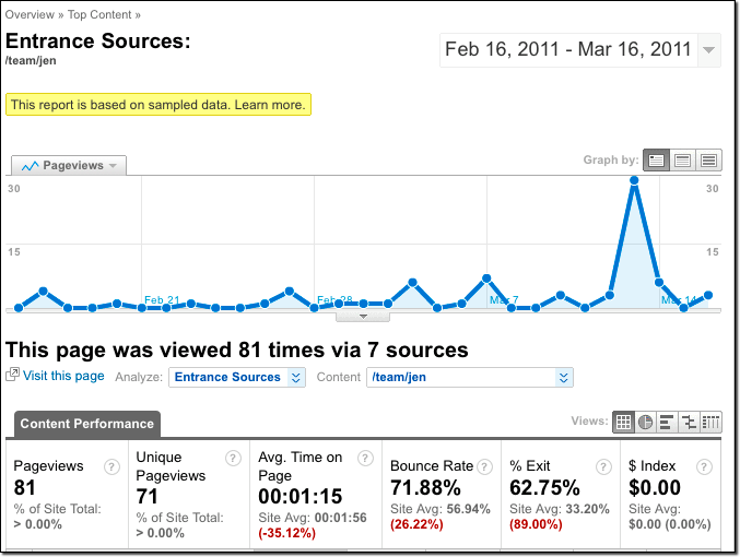 Current traffic for Jen's profile page