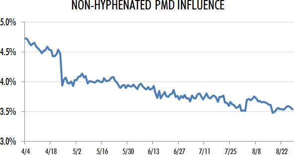 Non-hyphenated PMD Influence