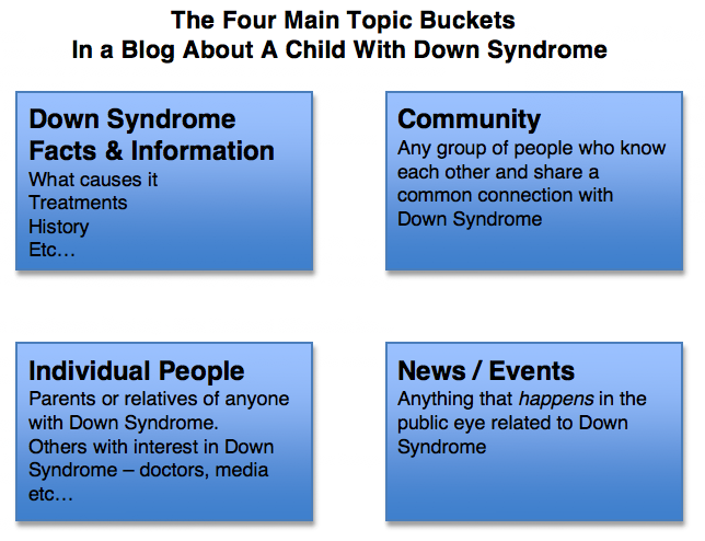 four topic categories