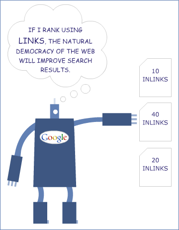 Googlebot Measures Links