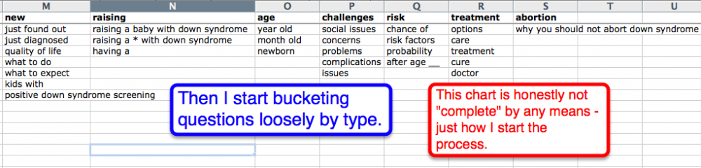 excel sheet of keyword buckets