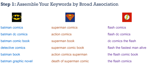 Step 1: Assemble Your Keyword by Broad Association