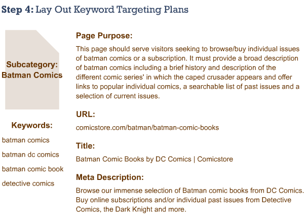 Step 4: Lay Out Keyword Targeting Plans