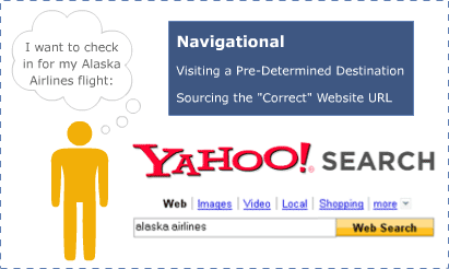 Navigational Search Queries