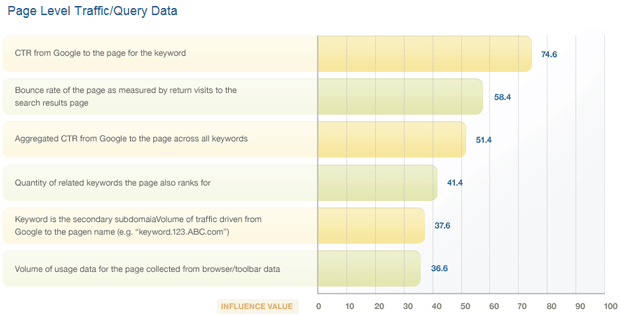 Page-Level Traffic Features