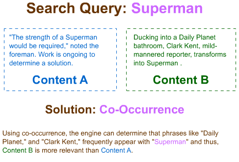 Query for Superman