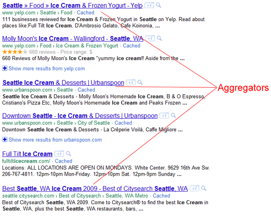 Aggregators of Local Business Results in Google