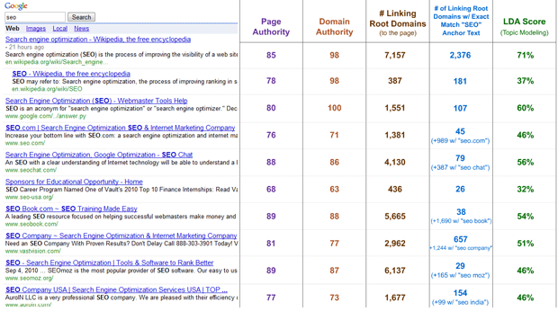 Analysis of "SEO" SERPs in Google
