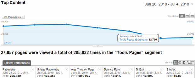 Tools Pages Traffic