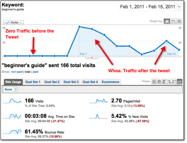 Traffic for Beginner's Guide