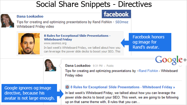 Social Share Snippet - Directives