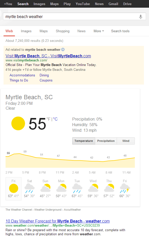 SERP for "myrtle beach weather"