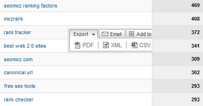 Exporting KWs from Google Analytics